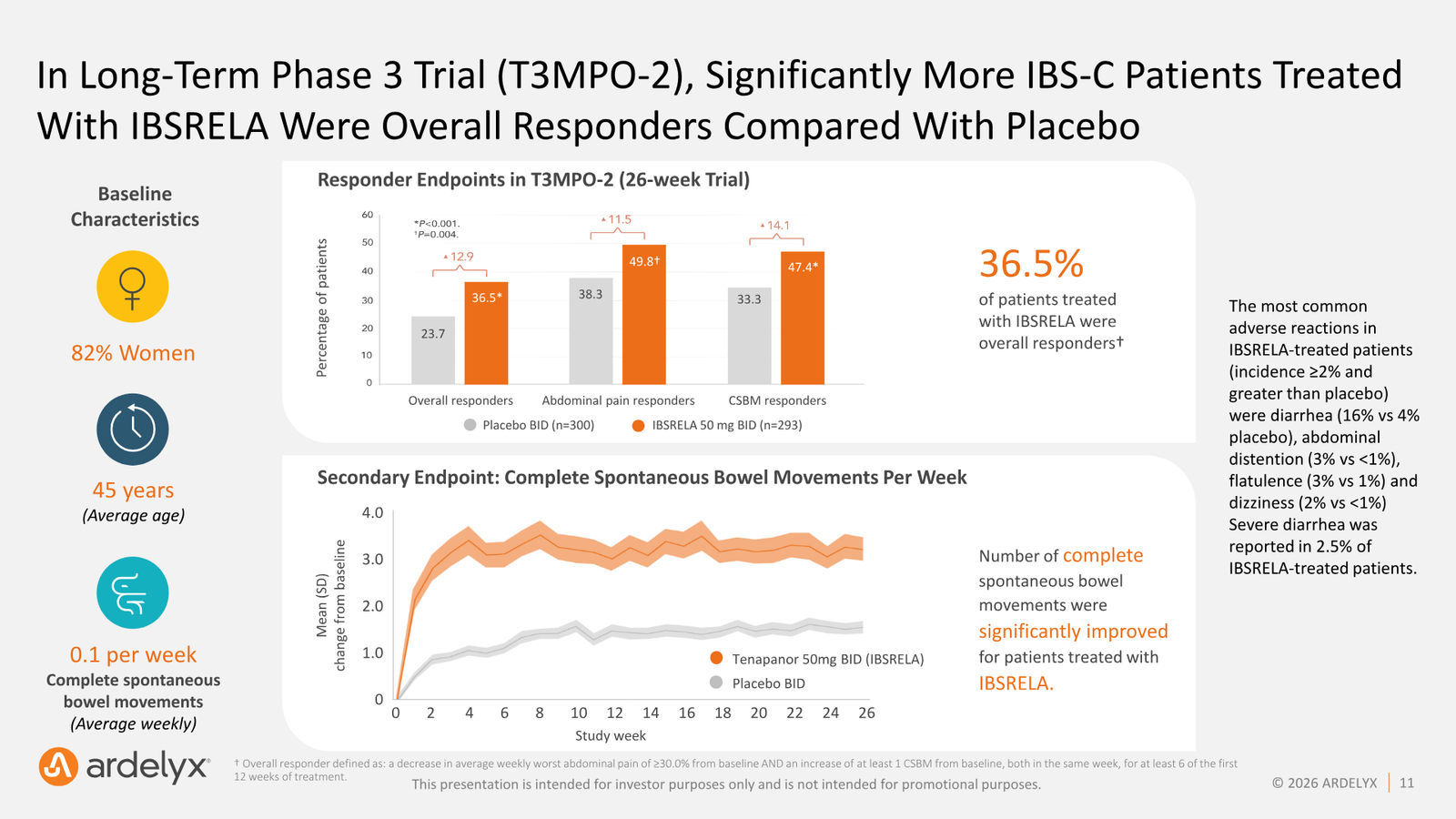 Ardelyx Corporate Presentation — May 2026 — slide 11 of 30