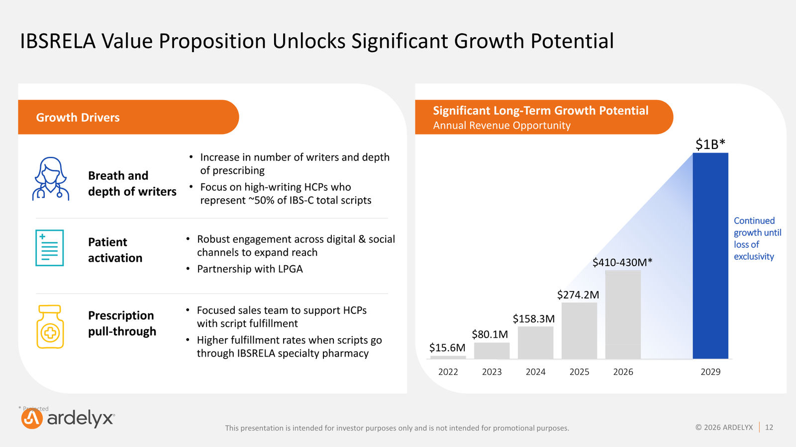 Ardelyx Corporate Presentation — May 2026 — slide 12 of 30