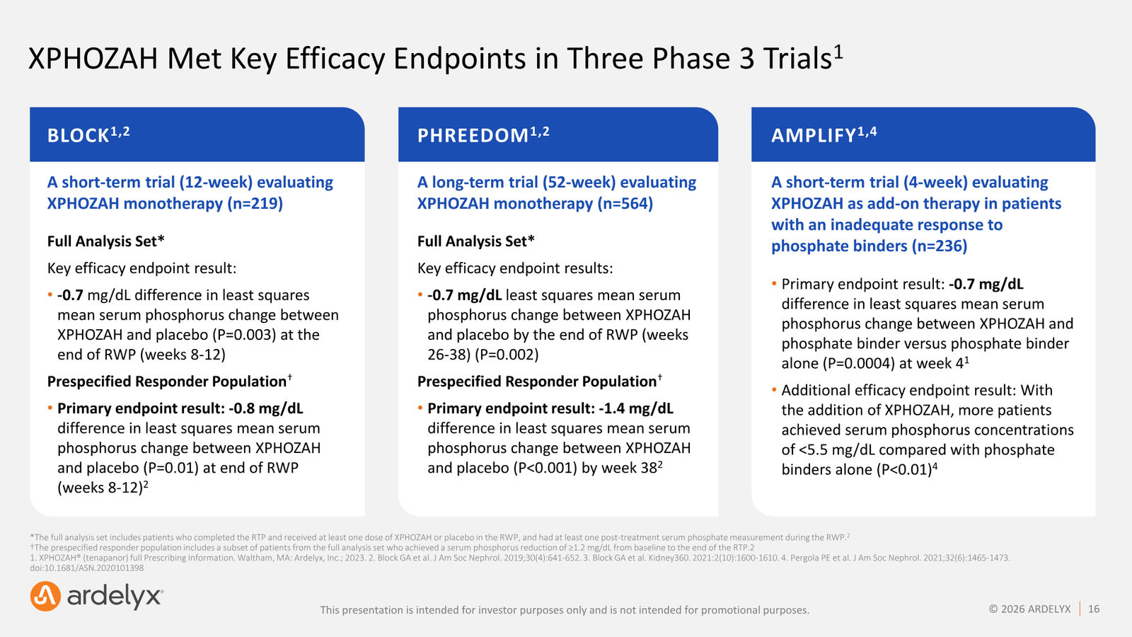 Ardelyx Corporate Presentation — May 2026 — slide 16 of 30