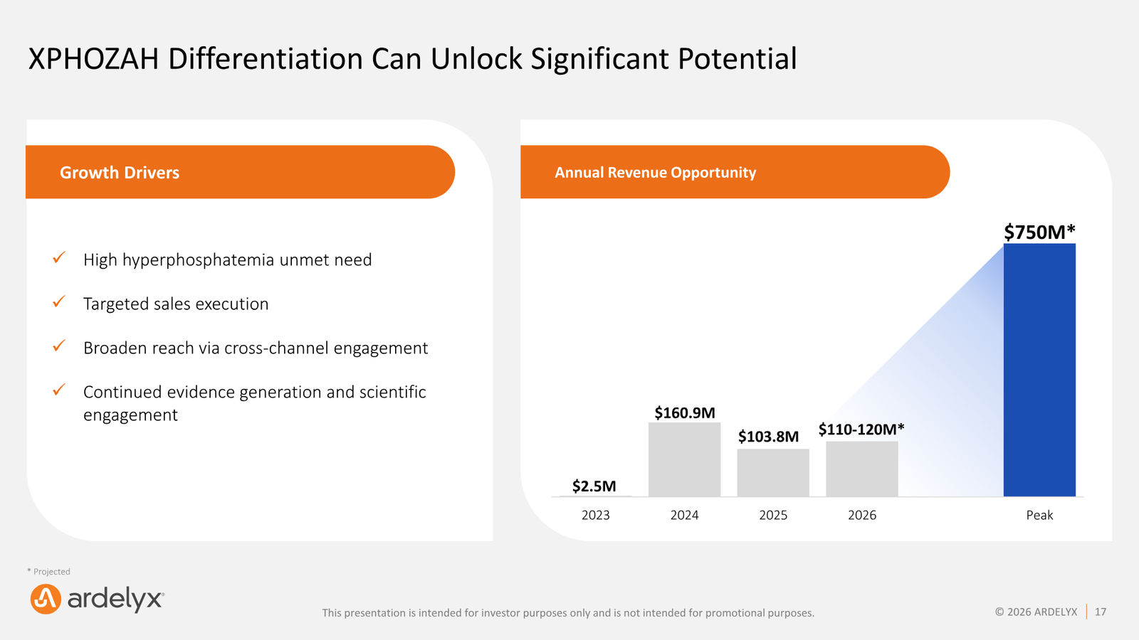 Ardelyx Corporate Presentation — May 2026 — slide 17 of 30