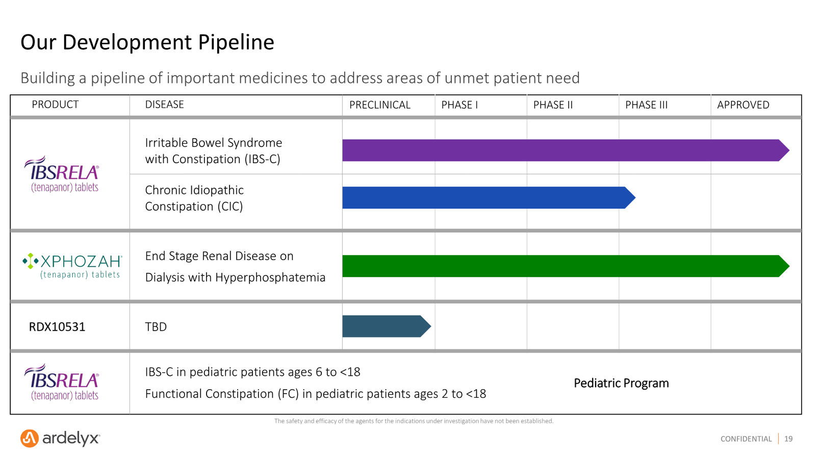 Ardelyx Corporate Presentation — May 2026 — slide 19 of 30