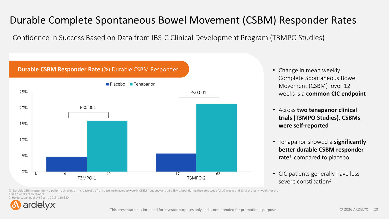 Ardelyx Corporate Presentation — May 2026 — slide 20 of 30