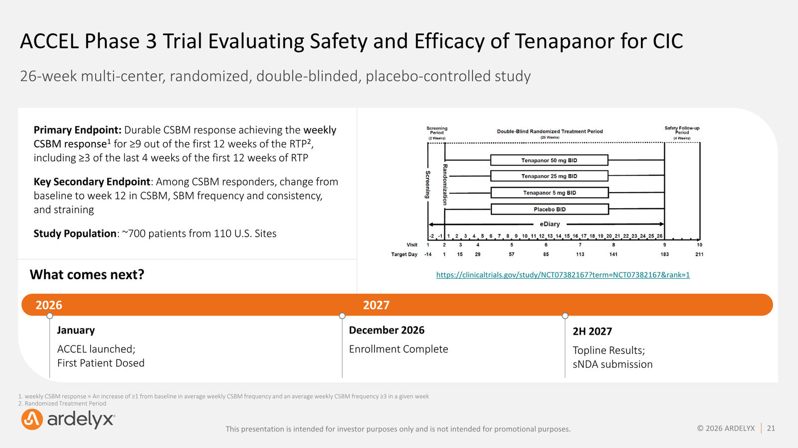Ardelyx Corporate Presentation — May 2026 — slide 21 of 30