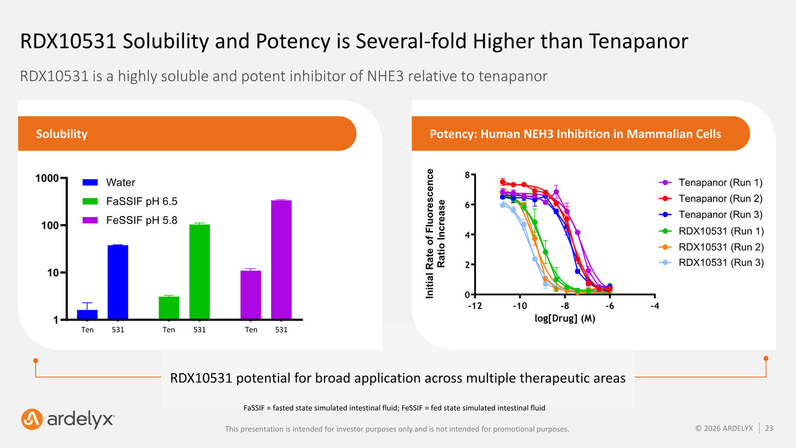 Ardelyx Corporate Presentation — May 2026 — slide 23 of 30