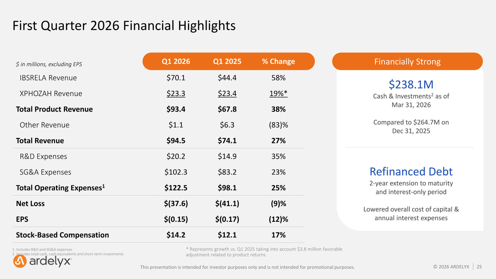 Ardelyx Corporate Presentation — May 2026 — slide 25 of 30
