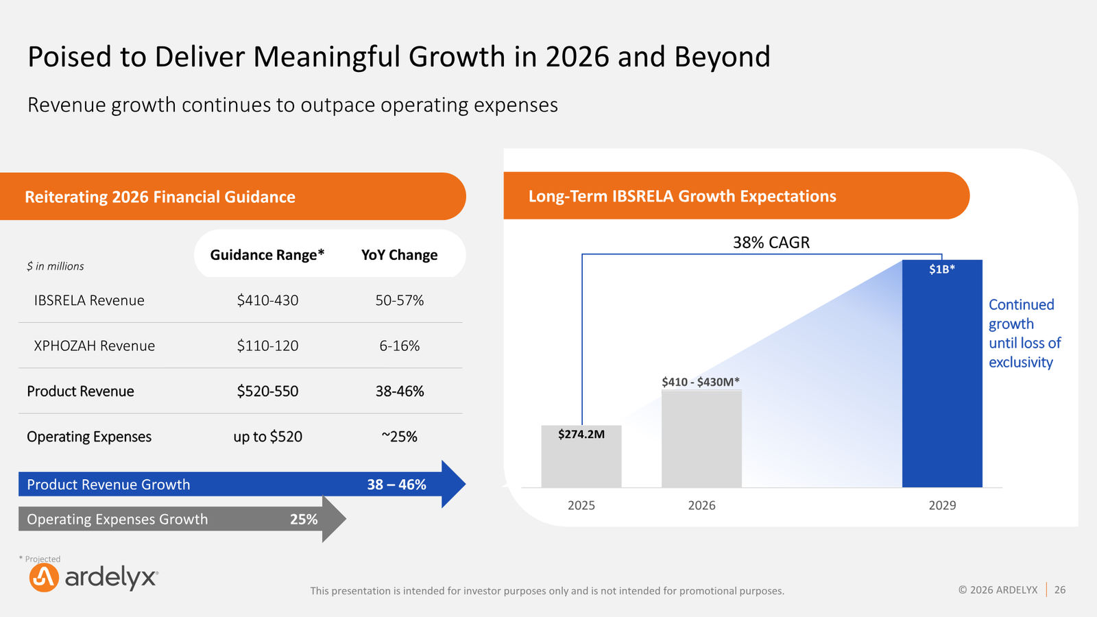 Ardelyx Corporate Presentation — May 2026 — slide 26 of 30