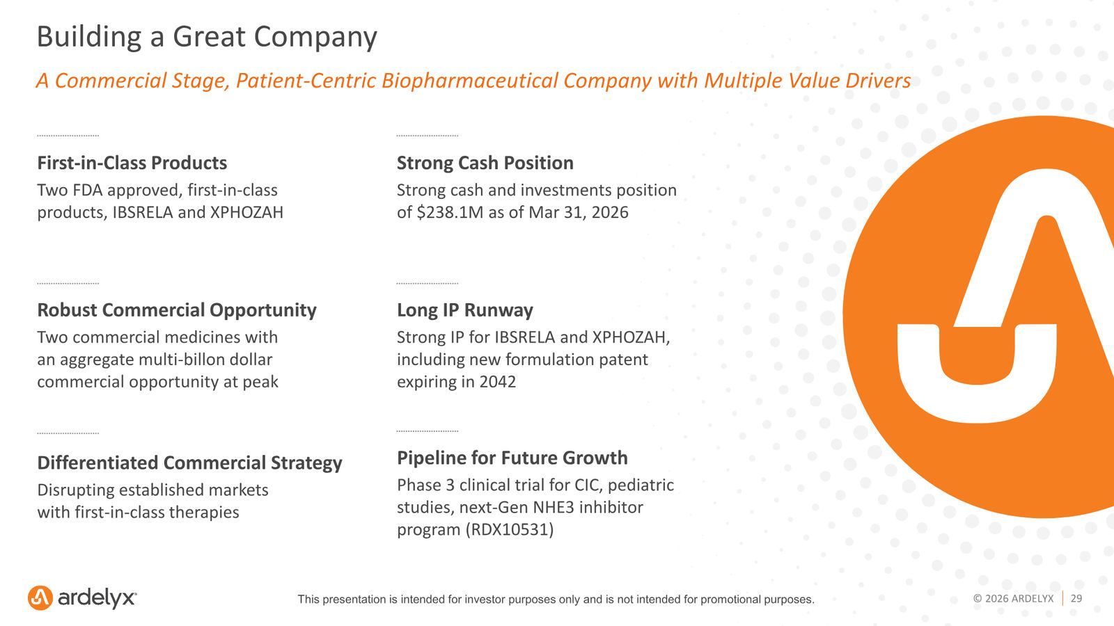 Ardelyx Corporate Presentation — May 2026 — slide 29 of 30
