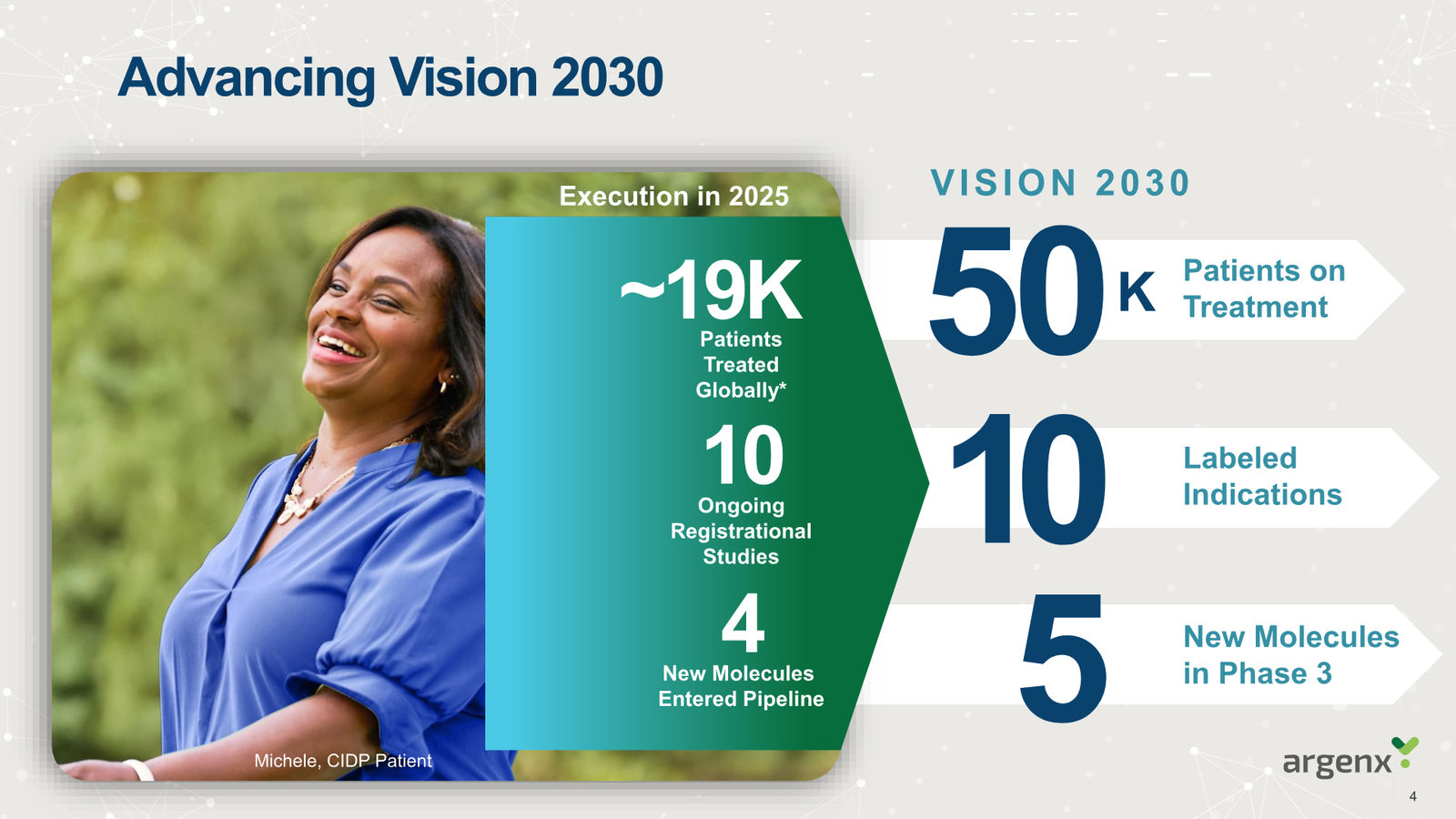 argenx Corporate Presentation March 2026 — slide 4 of 25