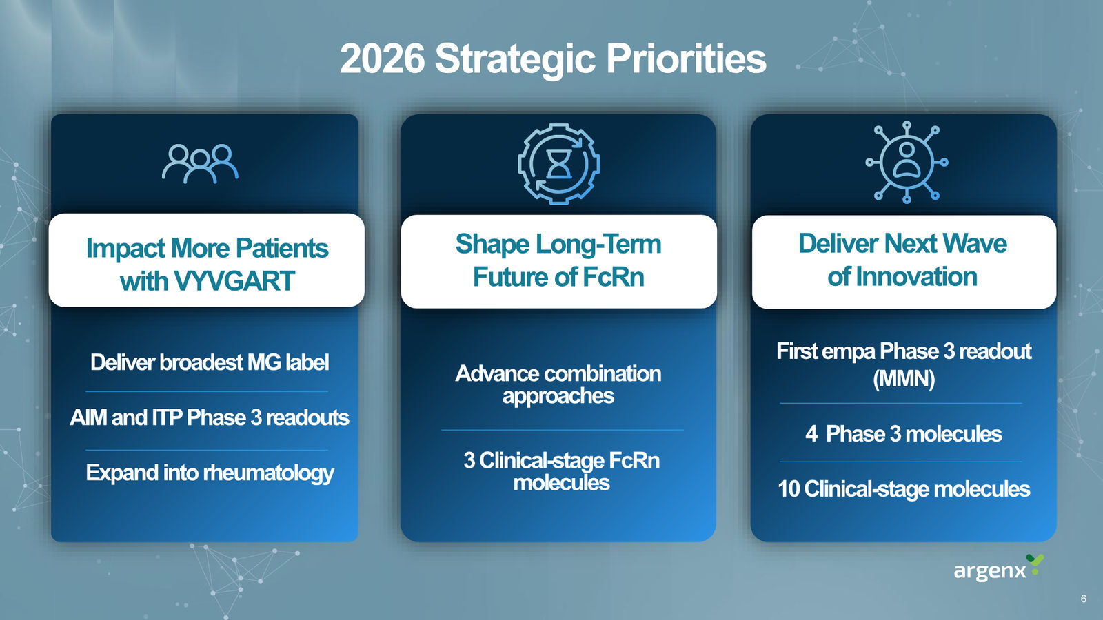 argenx Corporate Presentation March 2026 — slide 6 of 25