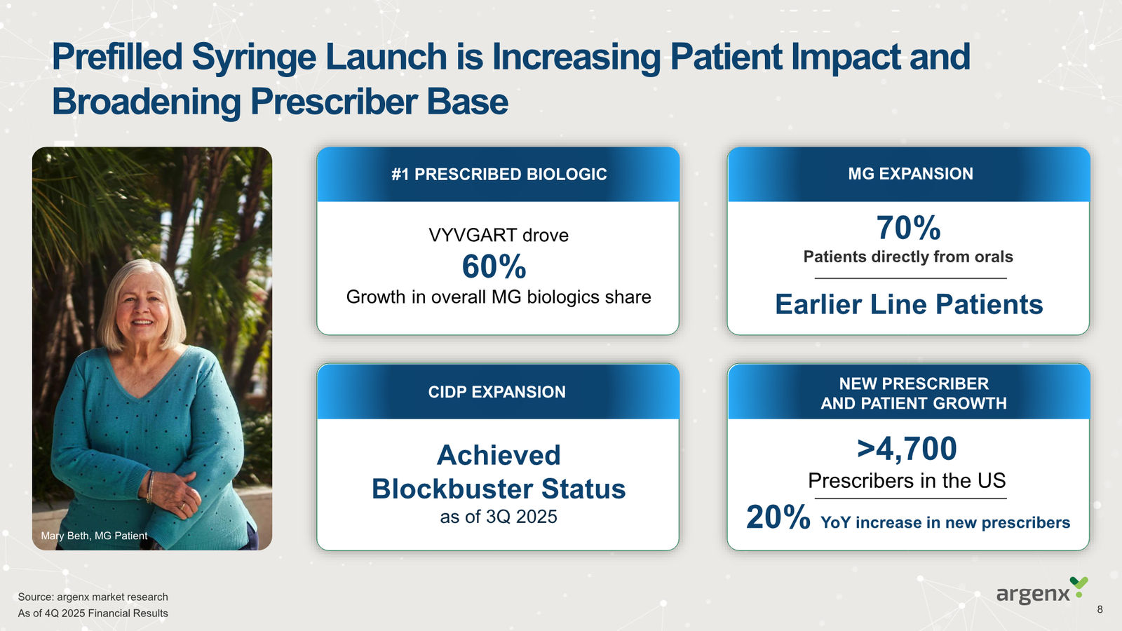 argenx Corporate Presentation March 2026 — slide 8 of 25
