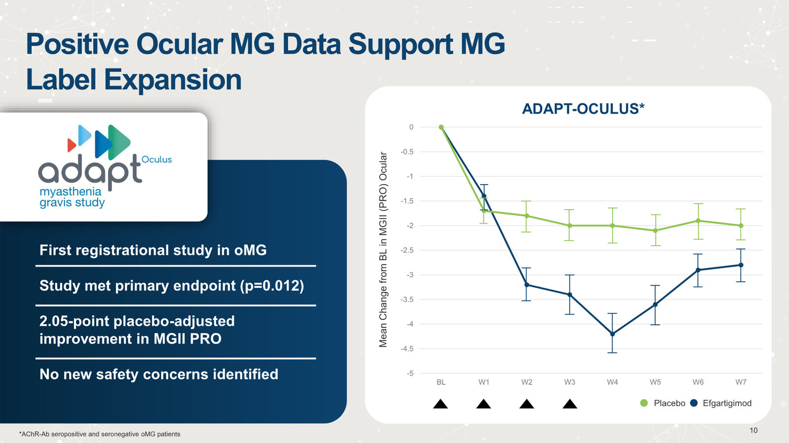 argenx Corporate Presentation March 2026 — slide 10 of 25