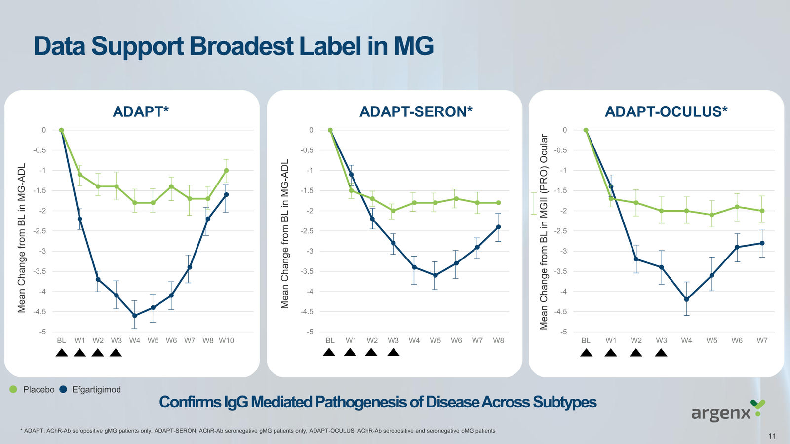 argenx Corporate Presentation March 2026 — slide 11 of 25