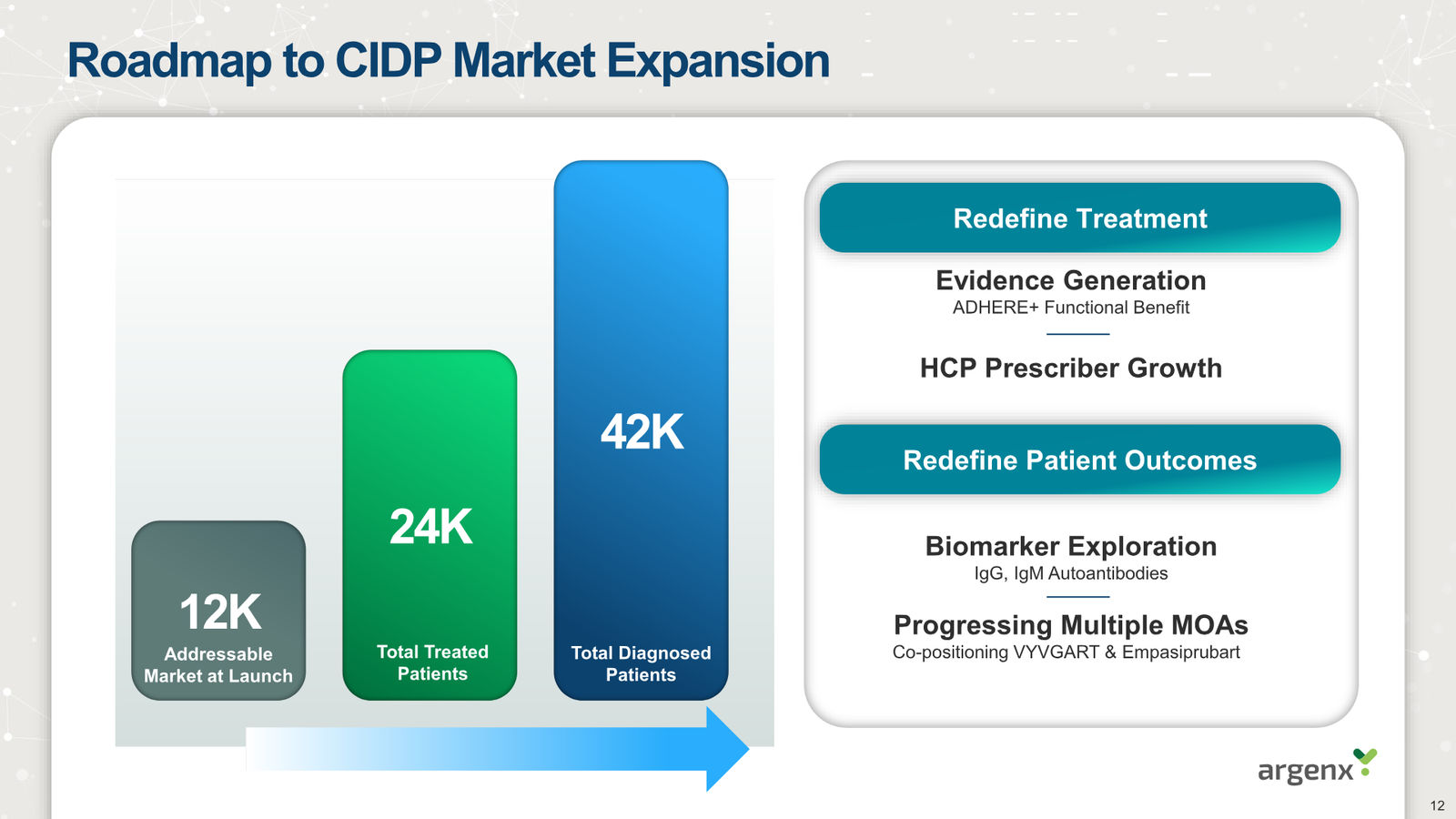 argenx Corporate Presentation March 2026 — slide 12 of 25