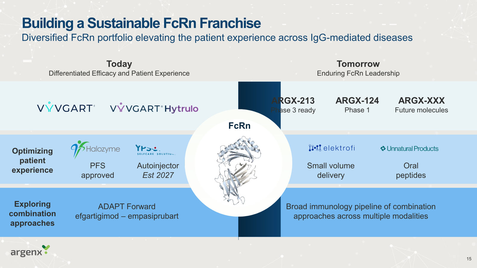 argenx Corporate Presentation March 2026 — slide 15 of 25