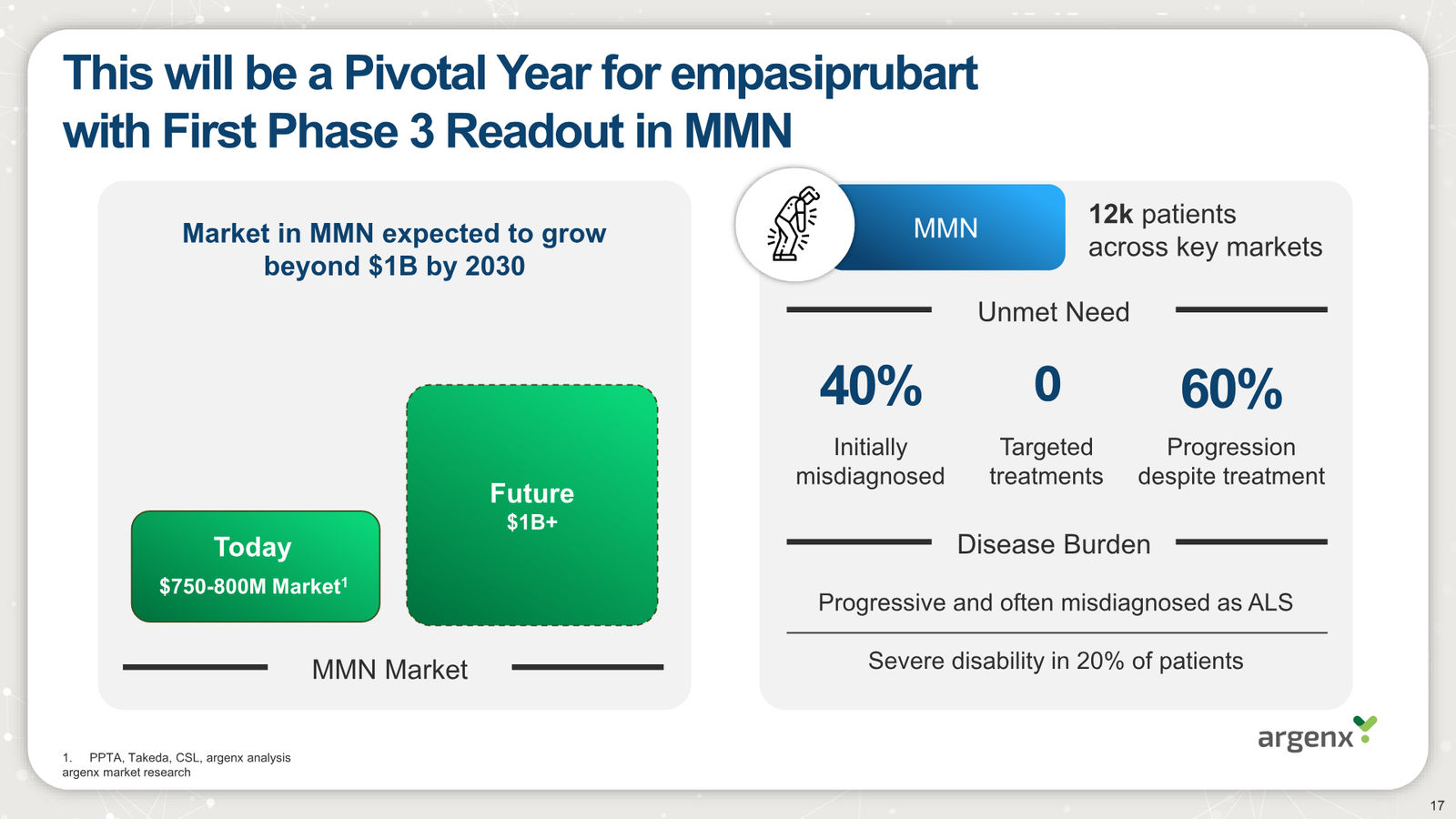 argenx Corporate Presentation March 2026 — slide 17 of 25