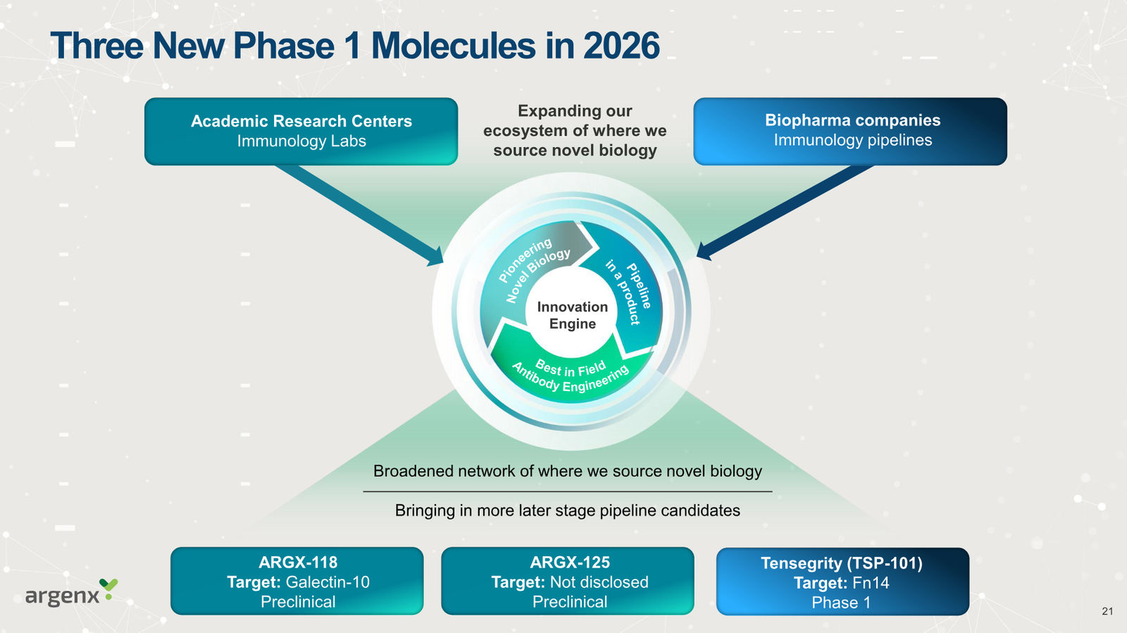 argenx Corporate Presentation March 2026 — slide 21 of 25