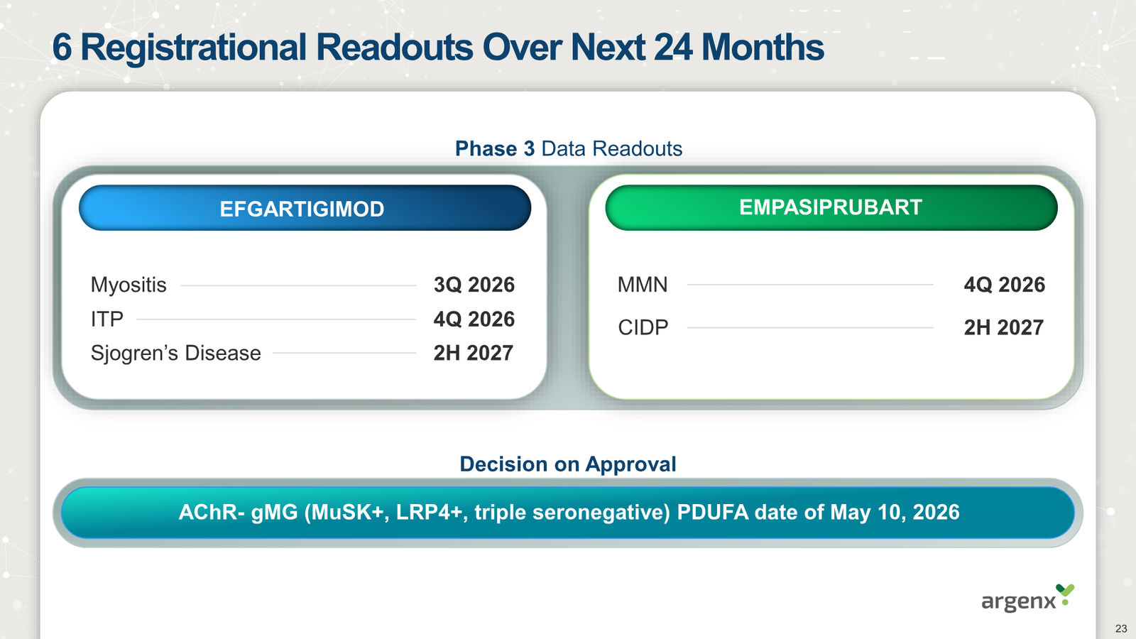 argenx Corporate Presentation March 2026 — slide 23 of 25