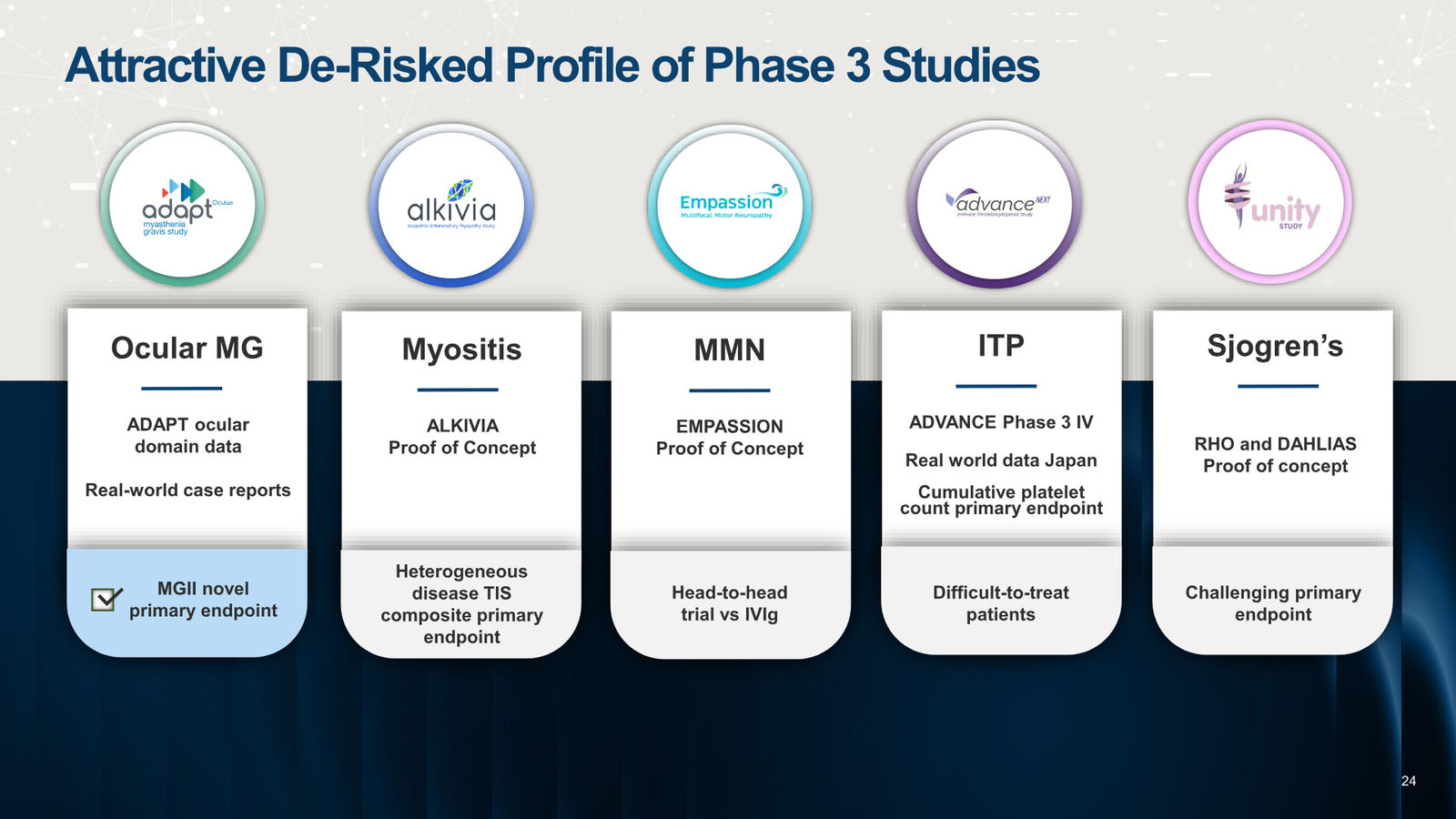 argenx Corporate Presentation March 2026 — slide 24 of 25