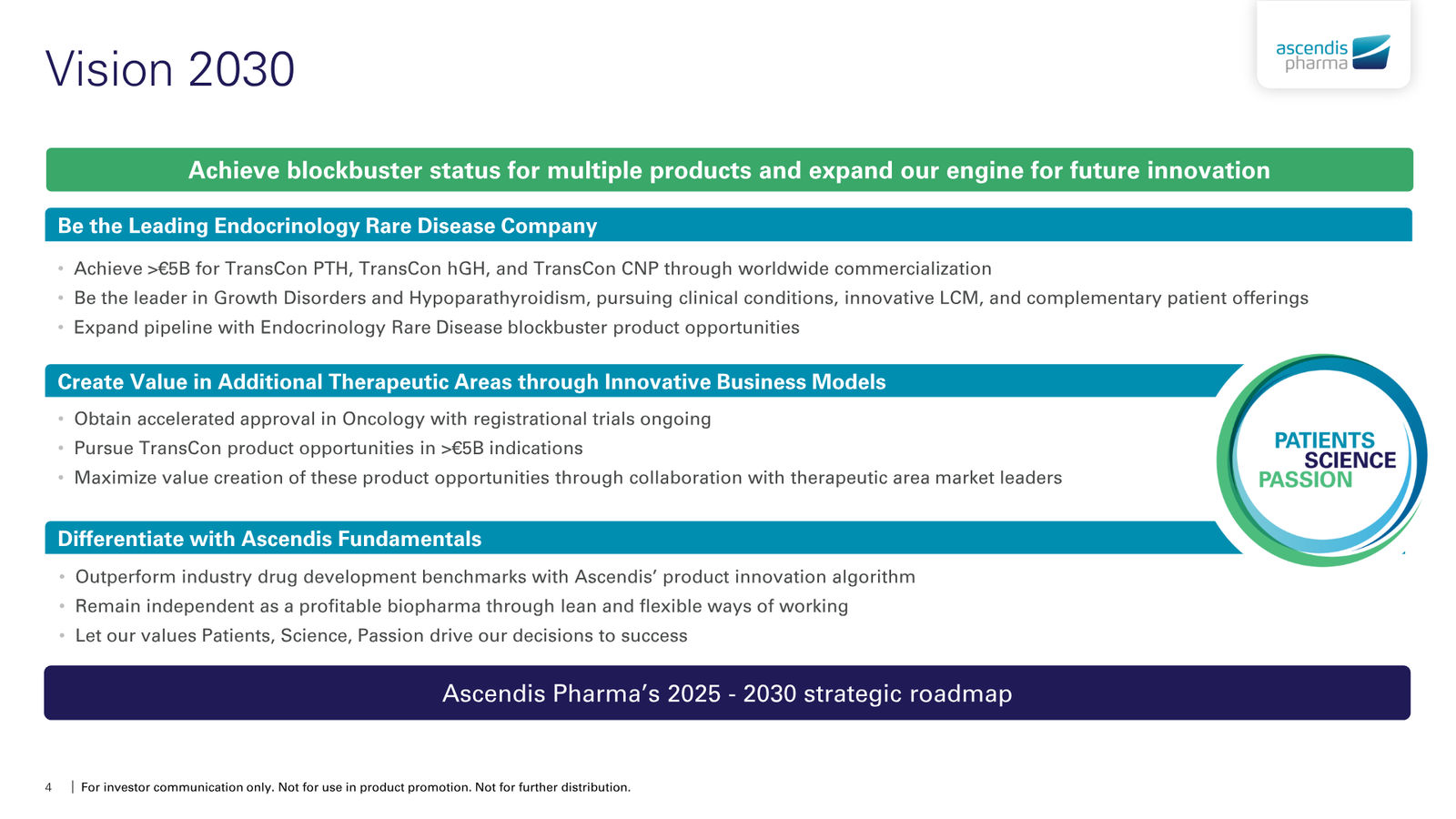 Ascendis Pharma Corporate Presentation — slide 4 of 30