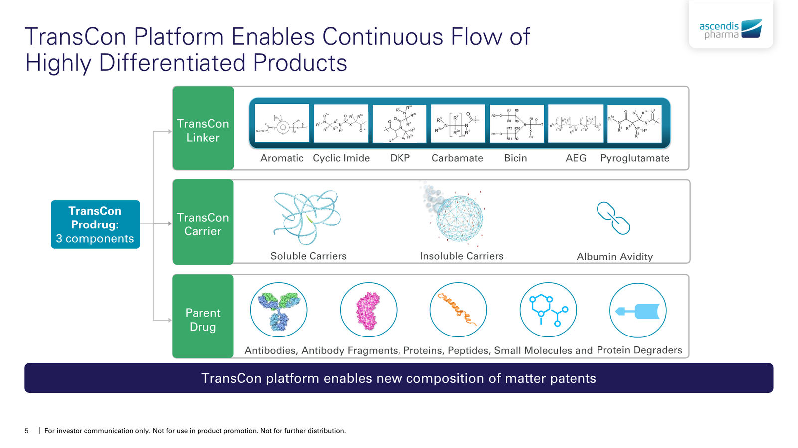 Ascendis Pharma Corporate Presentation — slide 5 of 30