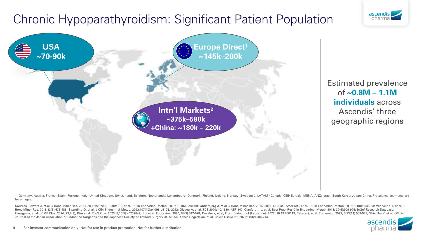 Ascendis Pharma Corporate Presentation — slide 9 of 30