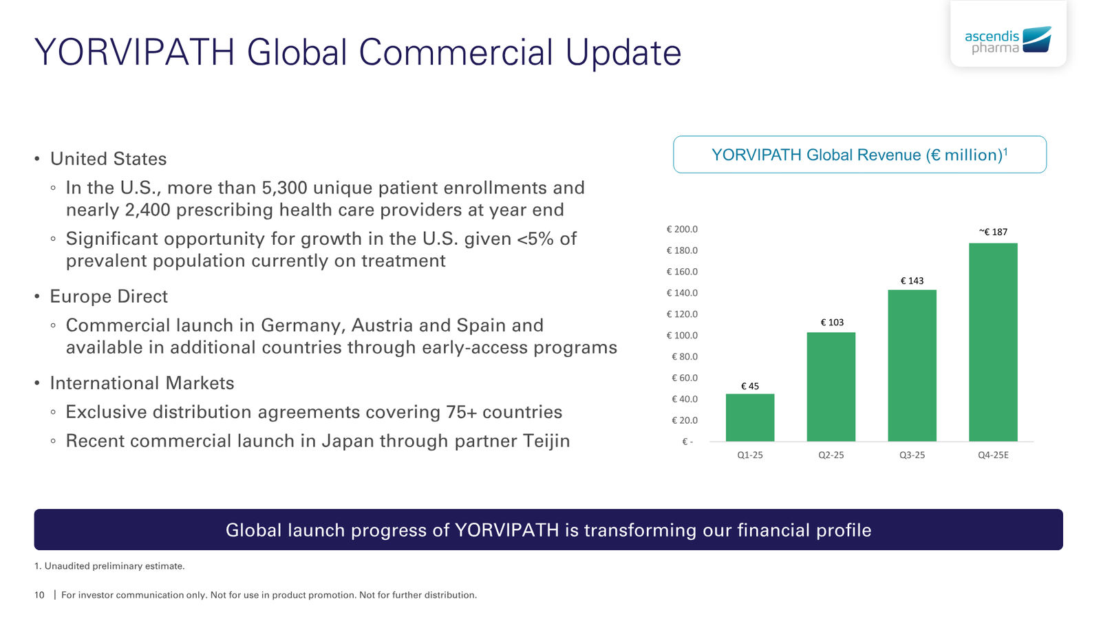 Ascendis Pharma Corporate Presentation — slide 10 of 30
