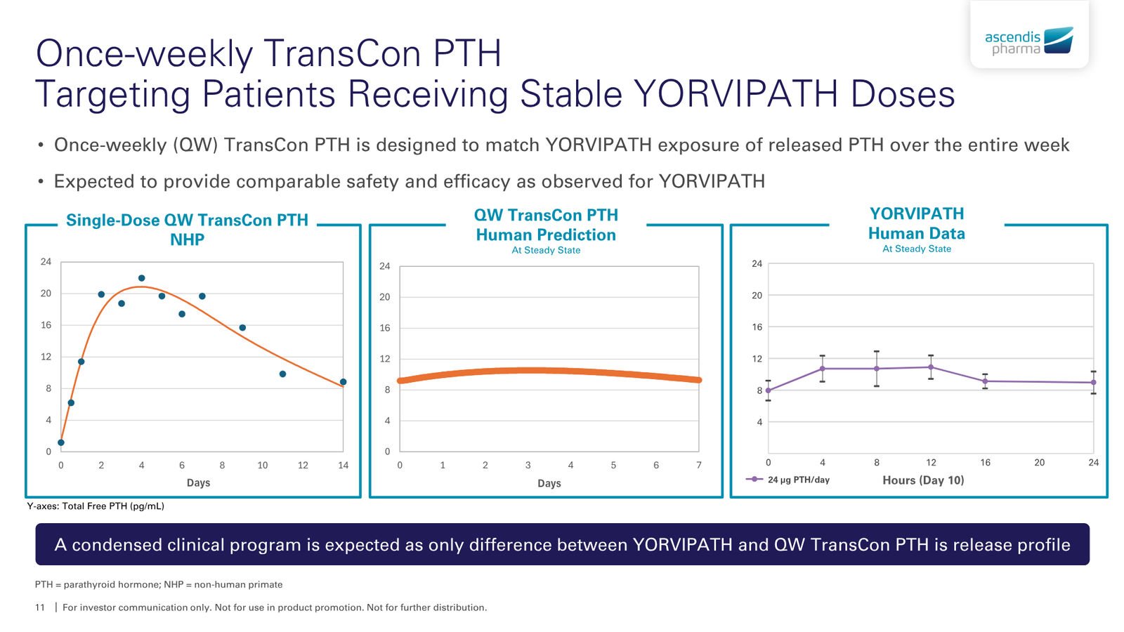 Ascendis Pharma Corporate Presentation — slide 11 of 30