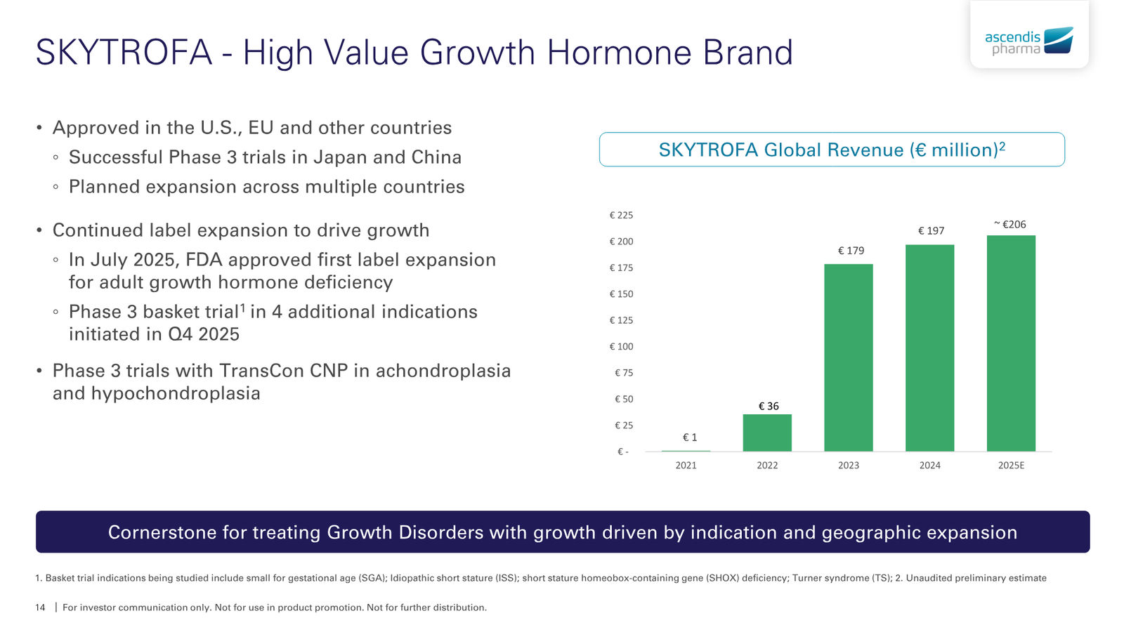 Ascendis Pharma Corporate Presentation — slide 14 of 30