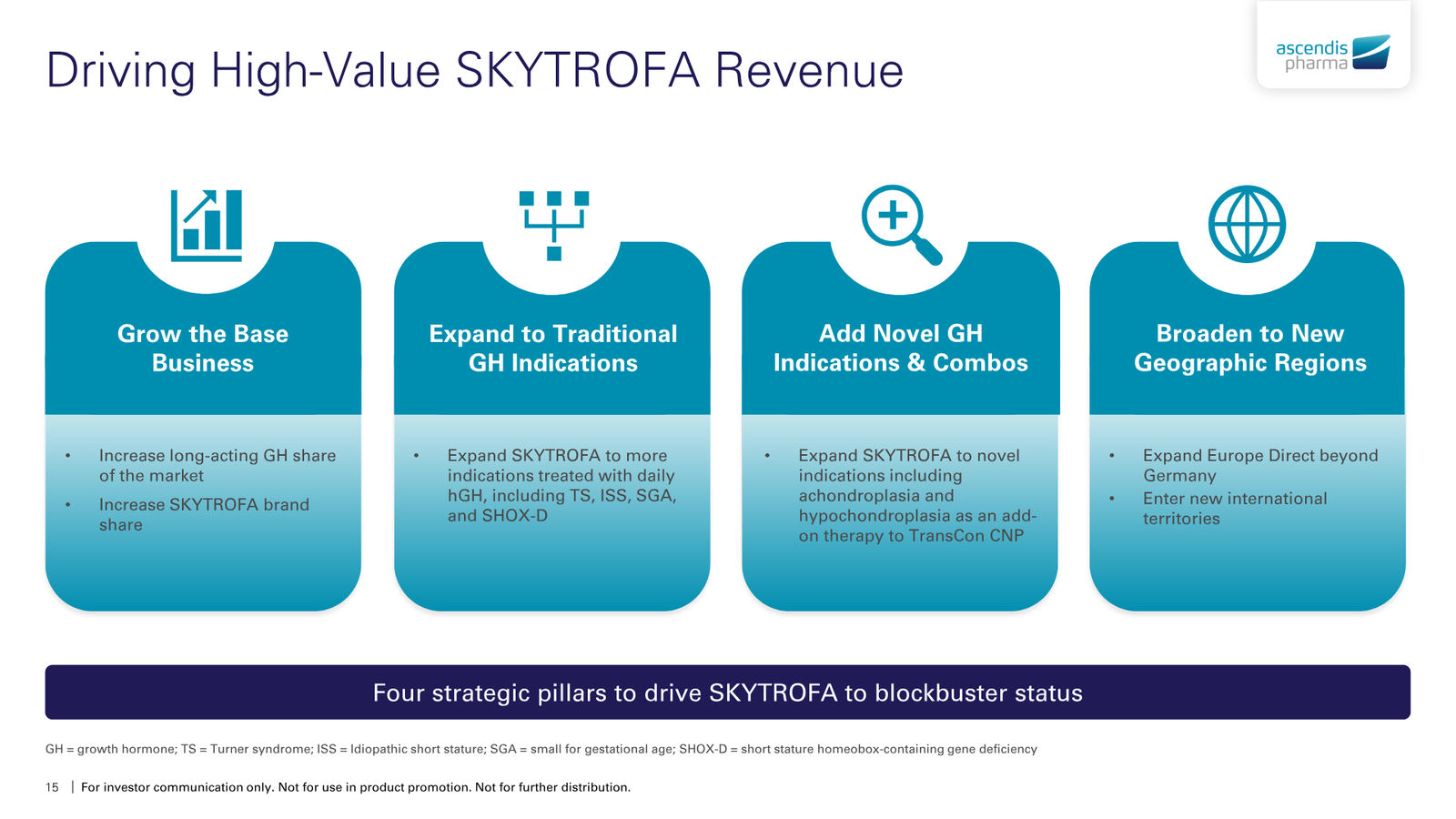 Ascendis Pharma Corporate Presentation — slide 15 of 30