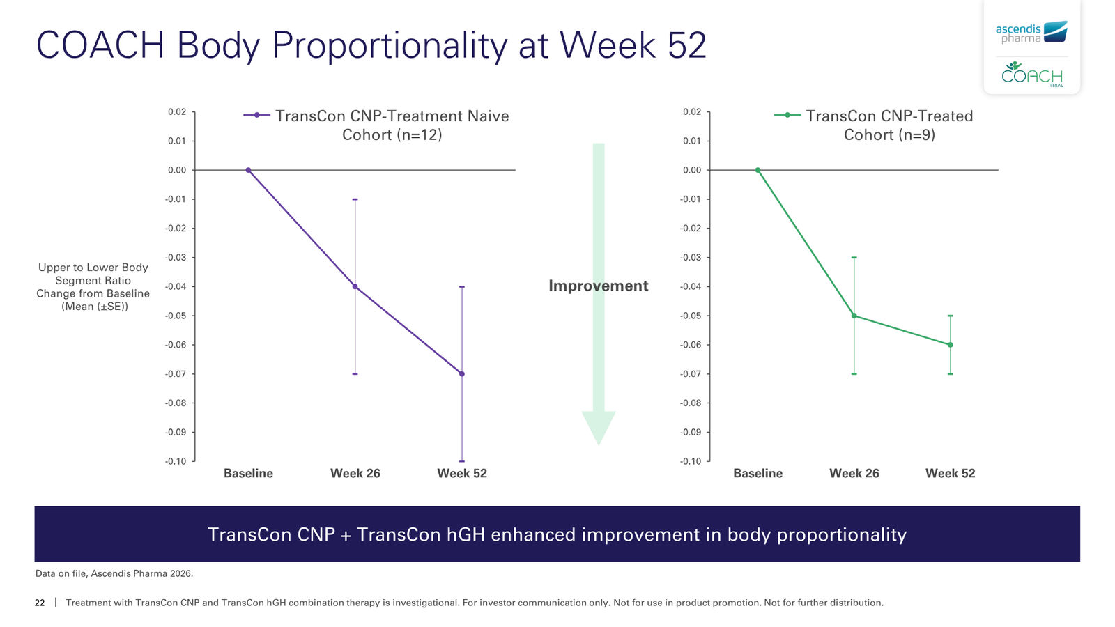 Ascendis Pharma Corporate Presentation — slide 22 of 30