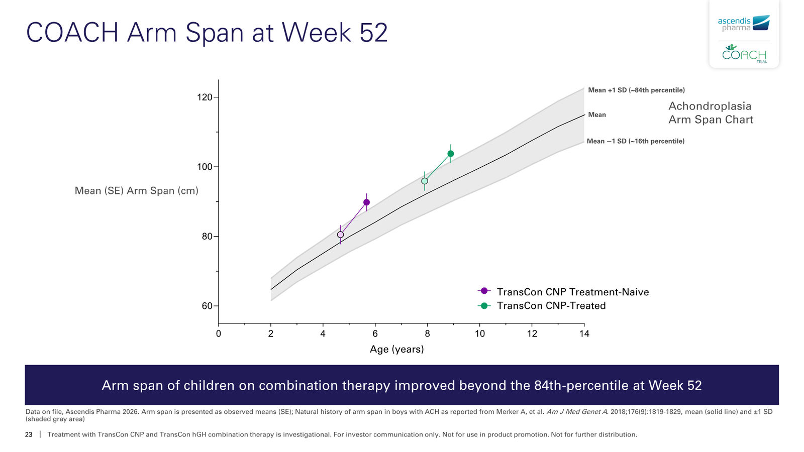 Ascendis Pharma Corporate Presentation — slide 23 of 30
