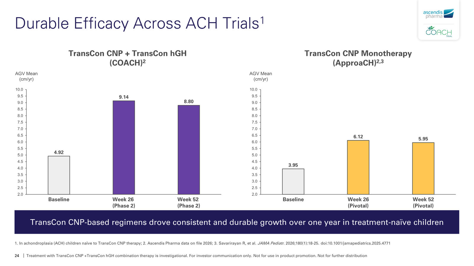 Ascendis Pharma Corporate Presentation — slide 24 of 30
