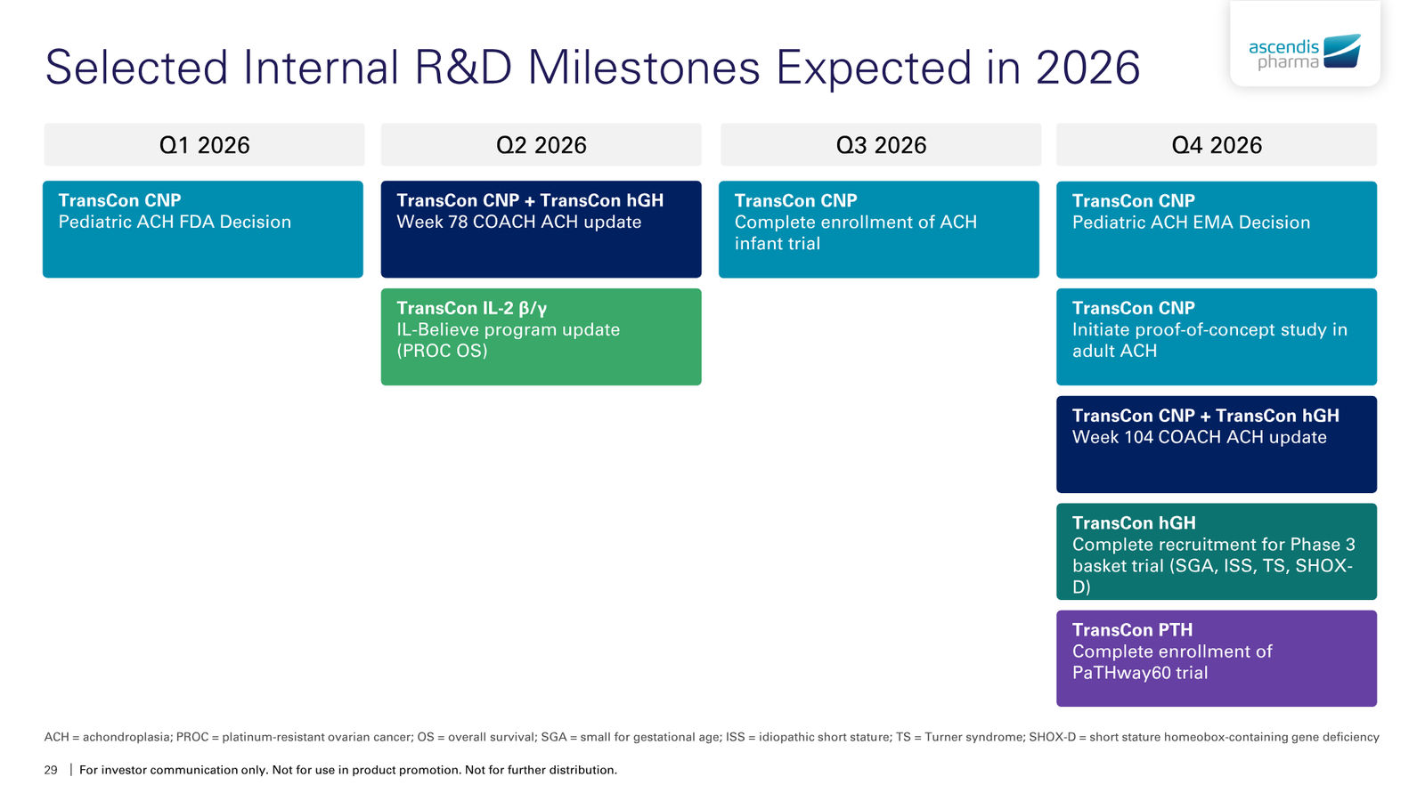Ascendis Pharma Corporate Presentation — slide 29 of 30