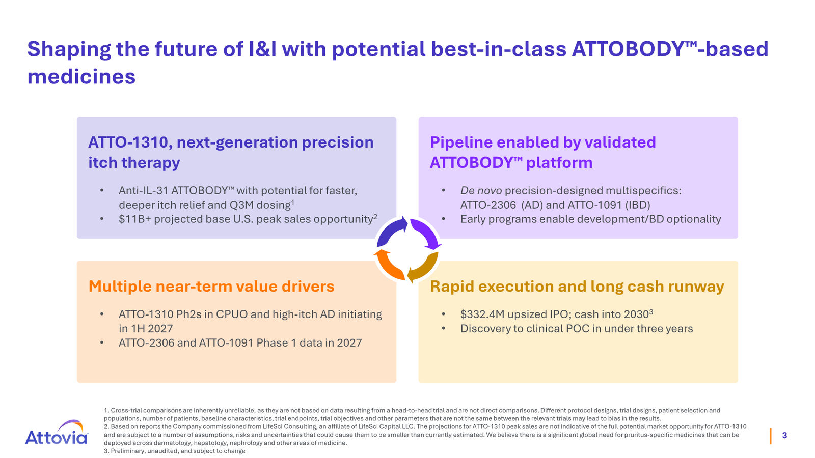 Attovia Corporate Presentation — slide 3 of 28