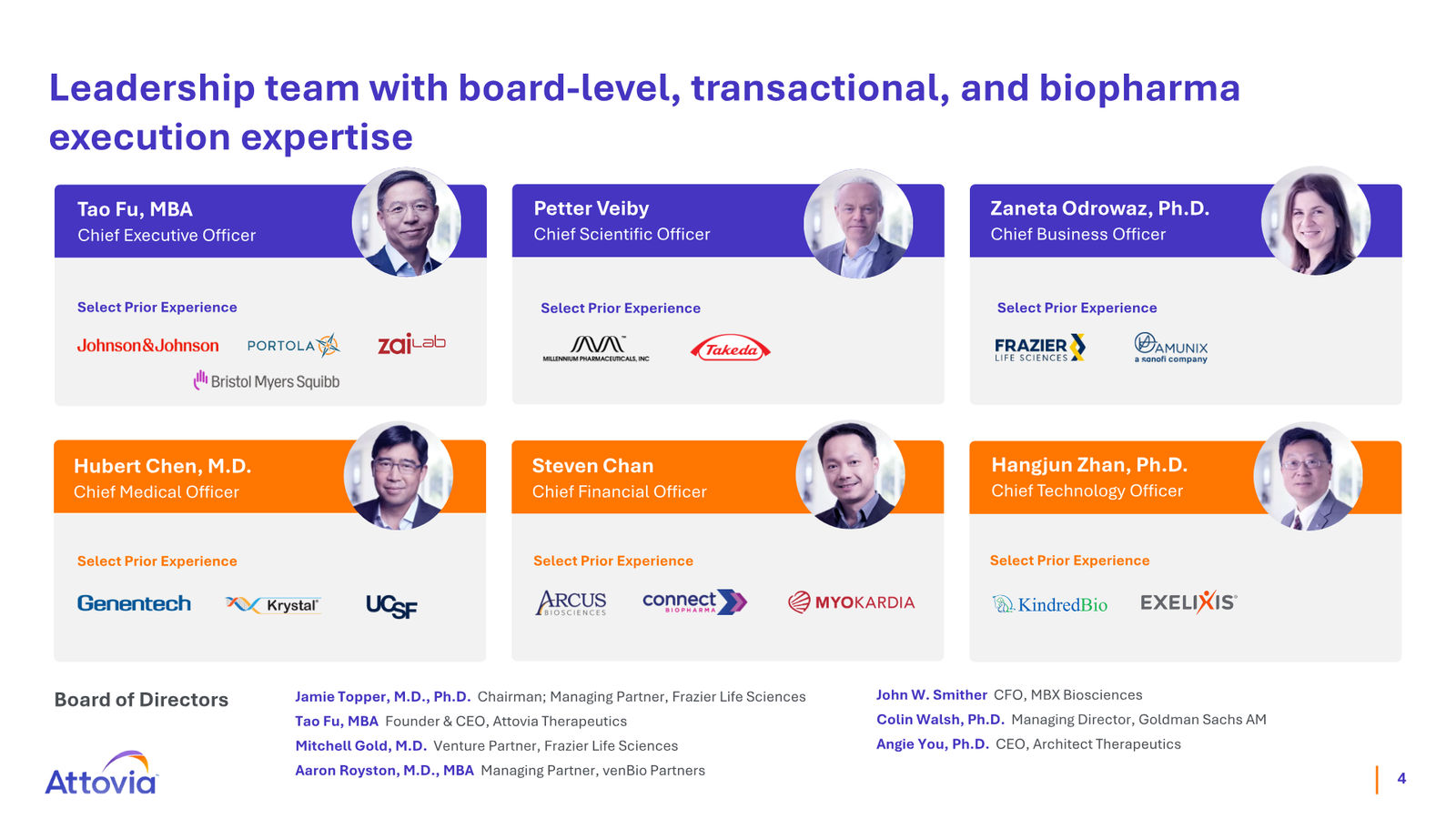 Attovia Corporate Presentation — slide 4 of 28