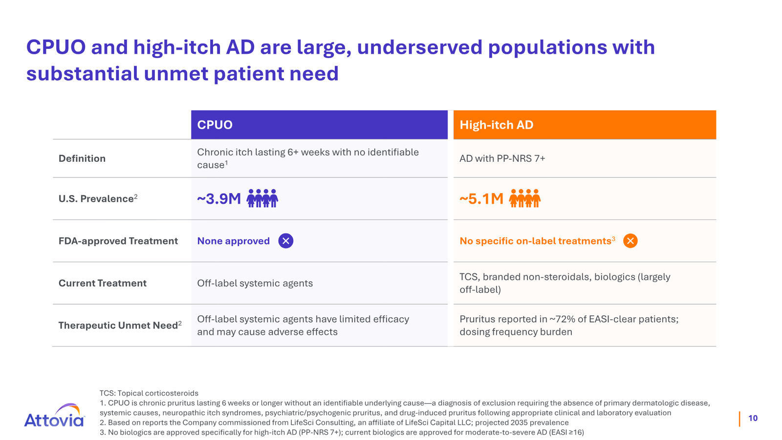 Attovia Corporate Presentation — slide 10 of 28