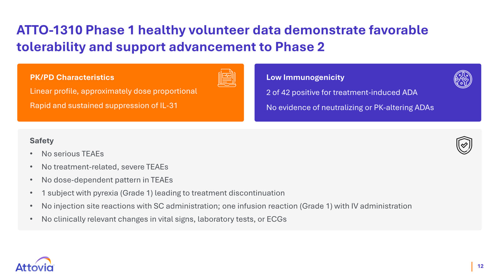 Attovia Corporate Presentation — slide 12 of 28
