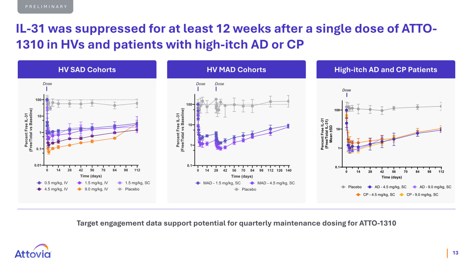 Attovia Corporate Presentation — slide 13 of 28