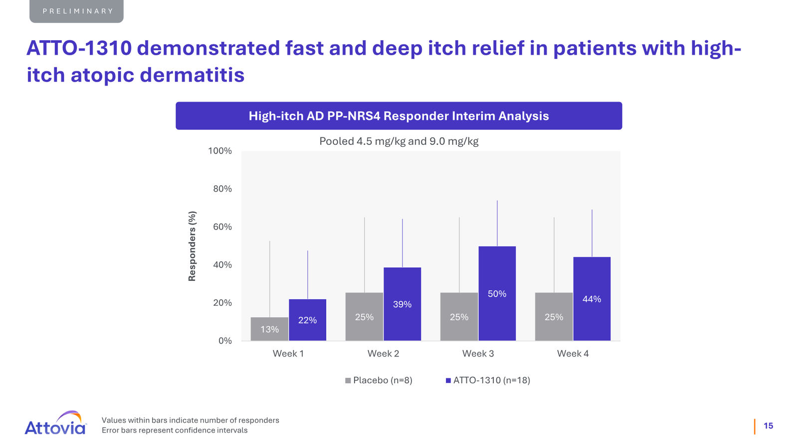 Attovia Corporate Presentation — slide 15 of 28