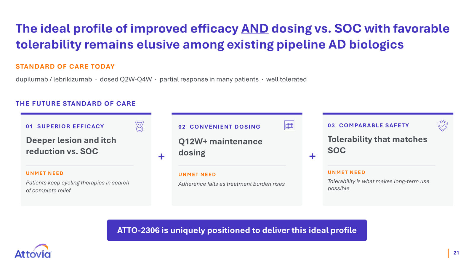 Attovia Corporate Presentation — slide 21 of 28