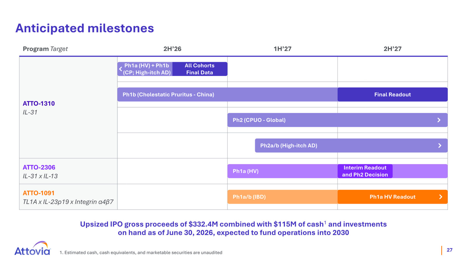 Attovia Corporate Presentation — slide 27 of 28