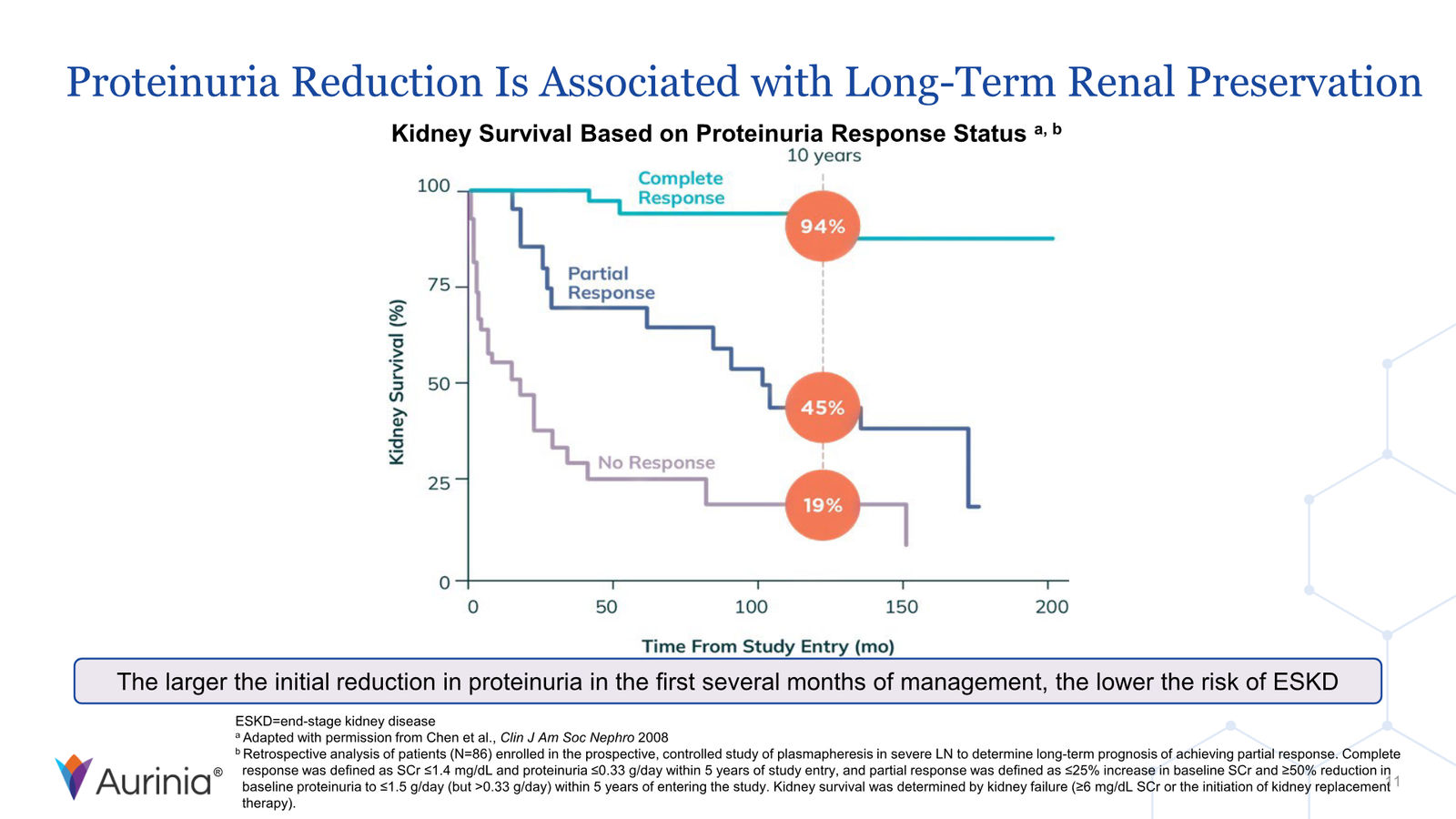 Aurinia Corporate Presentation February 2026 — slide 11 of 31