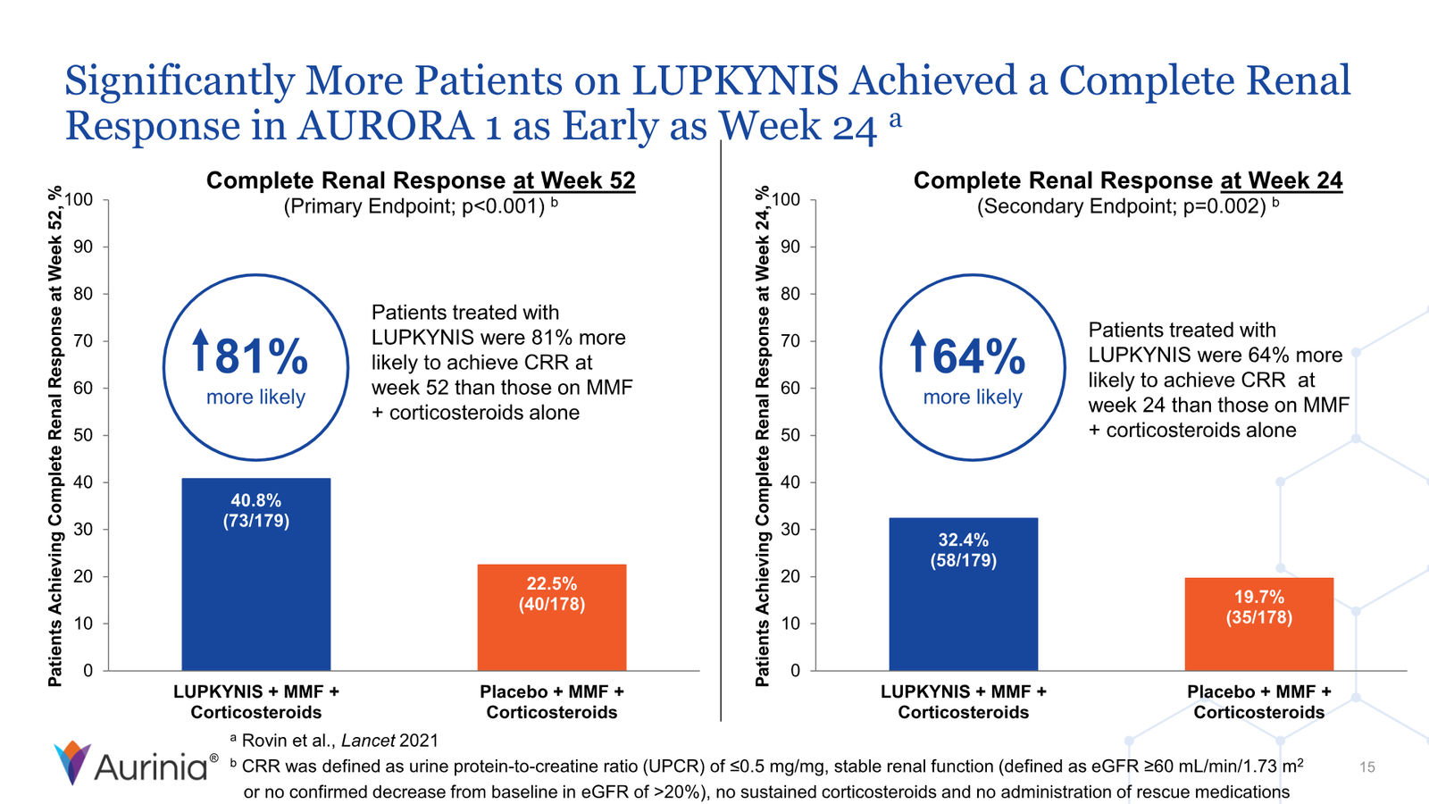 Aurinia Corporate Presentation February 2026 — slide 15 of 31