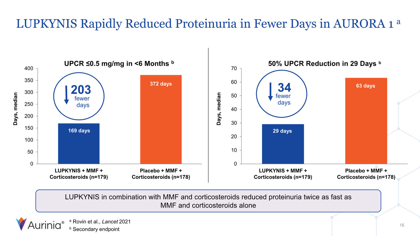 Aurinia Corporate Presentation February 2026 — slide 16 of 31