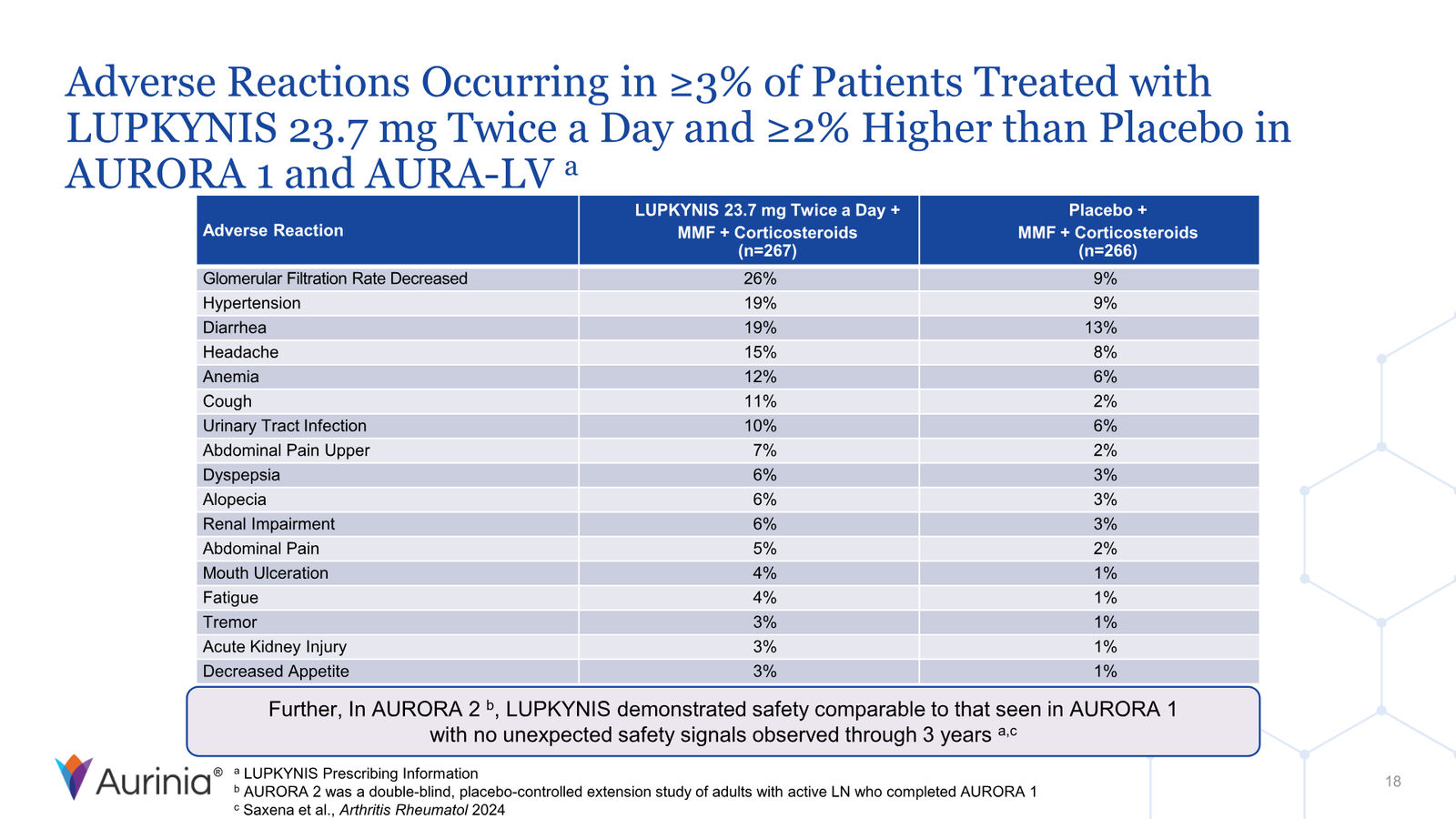 Aurinia Corporate Presentation February 2026 — slide 18 of 31