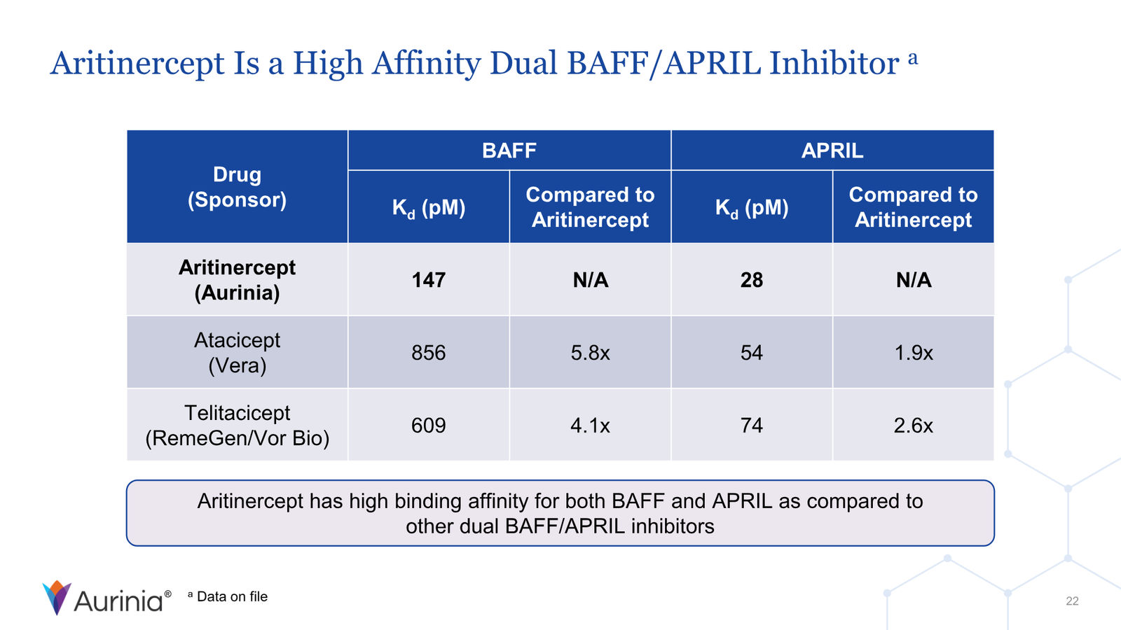 Aurinia Corporate Presentation February 2026 — slide 22 of 31
