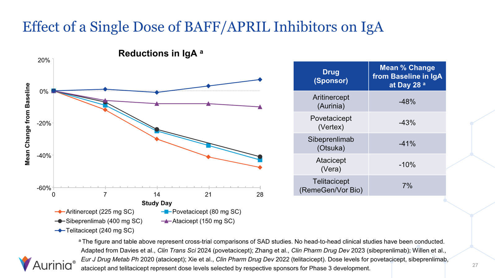 Aurinia Corporate Presentation February 2026 — slide 27 of 31