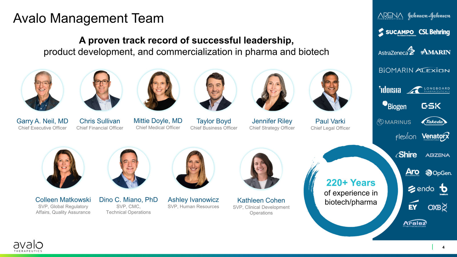 Avalo Corporate Presentation March 2026 — slide 4 of 21