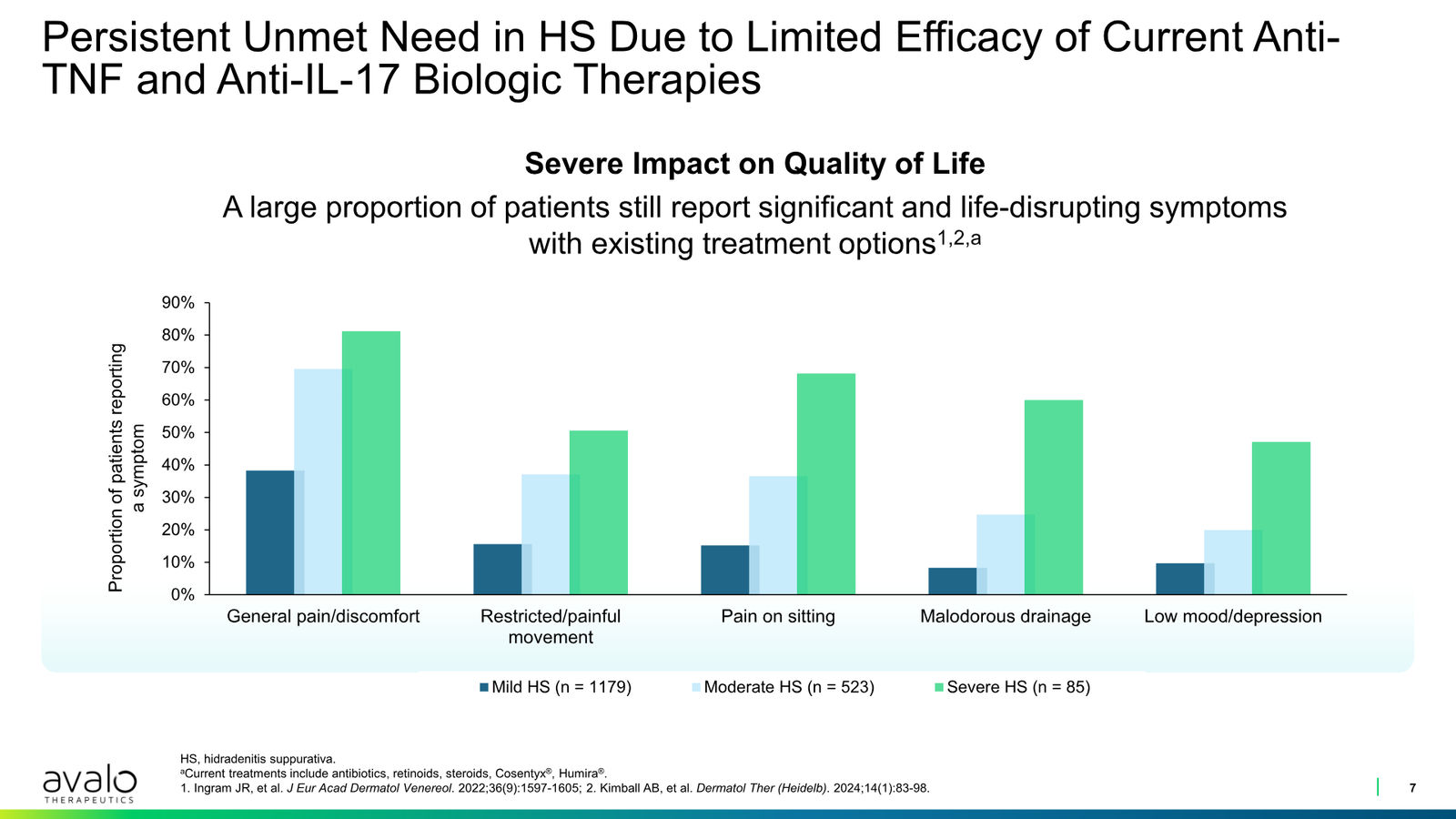 Avalo Corporate Presentation March 2026 — slide 7 of 21