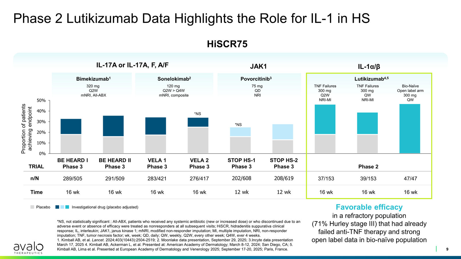 Avalo Corporate Presentation March 2026 — slide 9 of 21